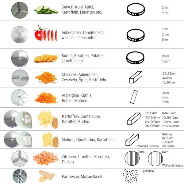 Професійна овочерізка GEH5 GGM Gastro (BI)007264 фото