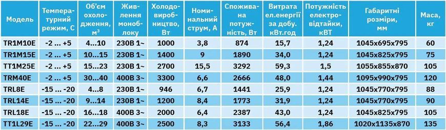 Моноблок среднетемпературный TR1M15E Tehma (объем: 10-15 м) (AS)036922 фото