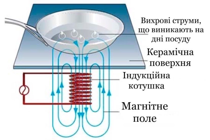 Плита ВОК IP3500 Airhot (WOK) (CF)010225 фото